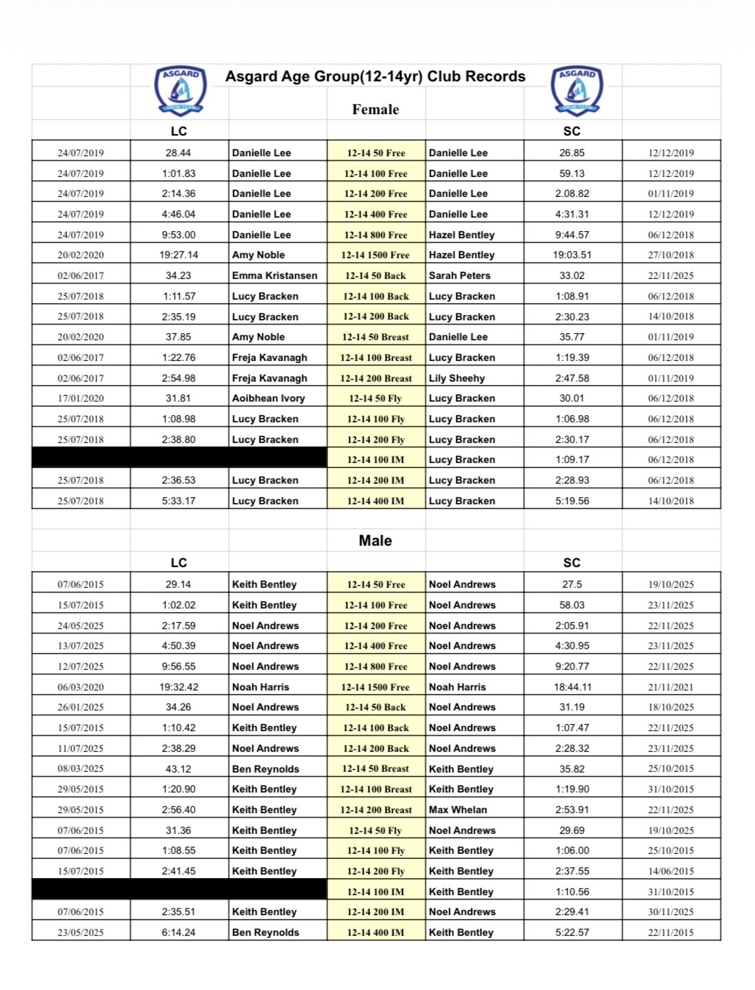 Club Age Group Records